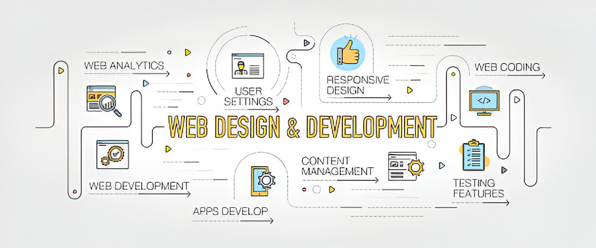 Why Website Design Matters: Crafting Digital Excellence with Best Practices and Examples